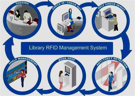 rfid based library management system mini project|library management system using rfid.